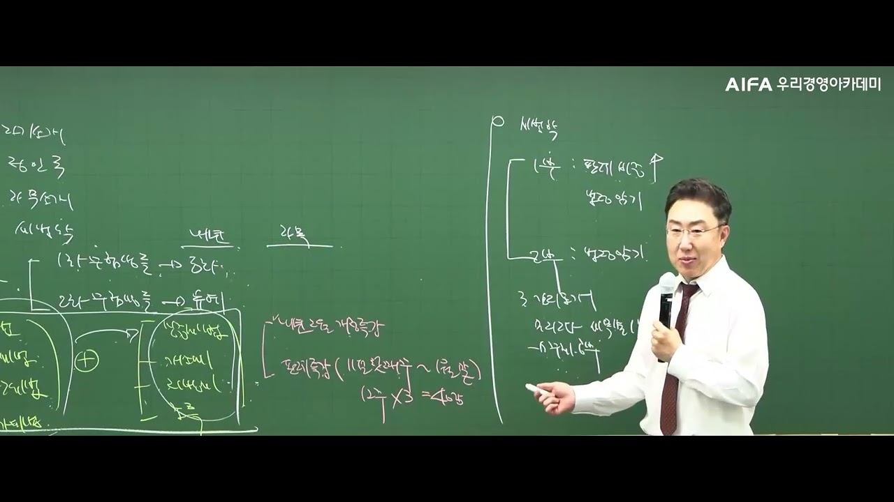 (세무사 1.5차)심화 세법학연습(변호사 정인국), 우리경영아카데미