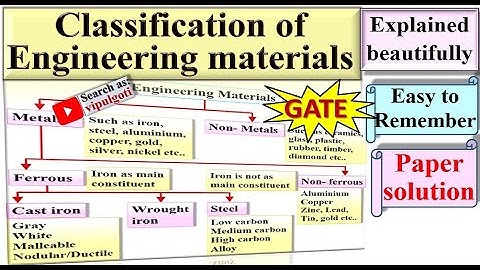 Types of engineering materials, Classification of Engineering Materials, Types of materials, #Metals