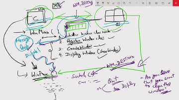 How to create Window and display text using C Language, easy explanation (English)