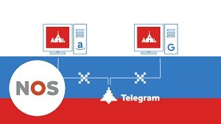 Download Lagu OORLOG: Hoe ontsnapt Telegram aan het Kremlin? MP3 Download Lagu OORLOG: Hoe ontsnapt Telegram aan het Kremlin? MP3