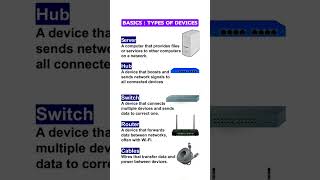 Networking basics: Types of devices explained simply 🚀#ccna #networking #router #switch #grow #viral