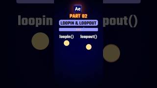 Master Looping Loopout Expression In After Effects