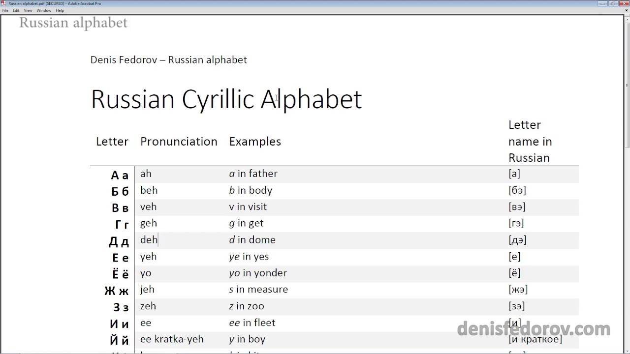 Learn Russian alphabet - YouTube