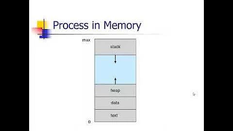 Operating Systems Chapter 3 Part 1: Introduction to Processes