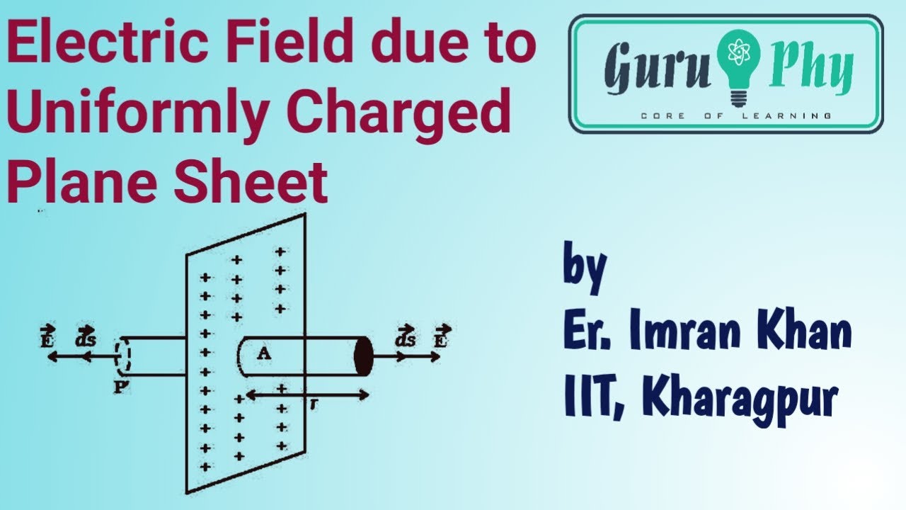 Electric field due to uniformly charged plane sheet using Gauss law ...