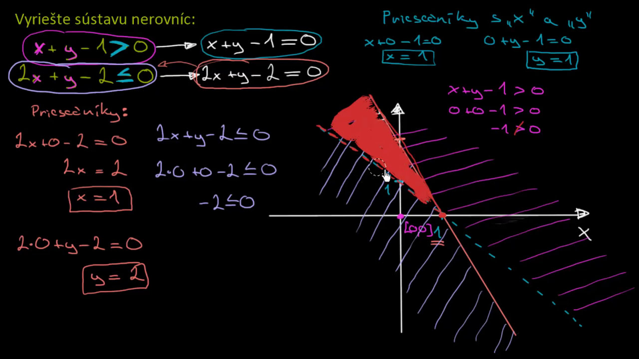 Sústava Lineárnych Nerovníc S Dvoma Neznámymi