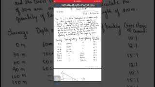 Estimation of earthwork in hill roads part-2 | Prof. Raziasultana N. Sanadi