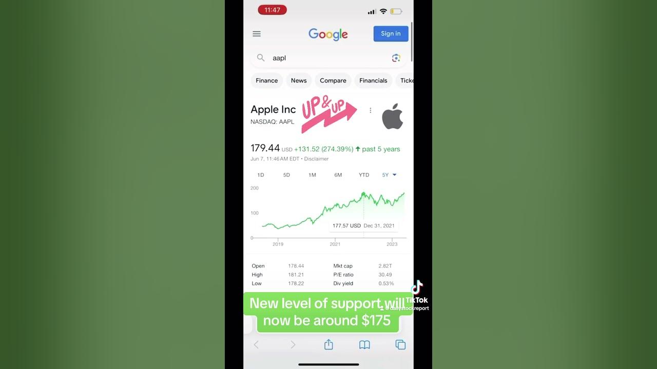 Apple stock prediction for 2023 applestock applestockprice 
