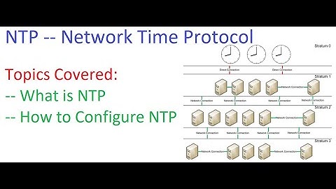 What is NTP || Network Time Protocol || [TAMIL]