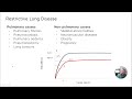 Diagnostic Spirometry