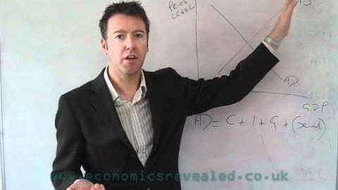 Aggregate Supply and Aggregate Demand.wmv