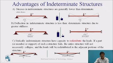 Indeterminacy of Structures