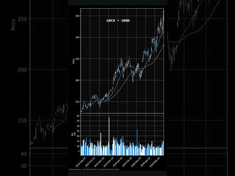 Thumbnail for Pre-Market in 30s — Jun 12 | KLAC, LRCX, ORCL #Shorts