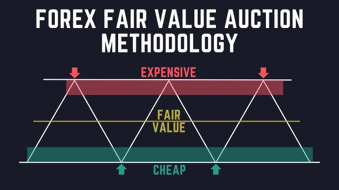Is Forex Trading Expensive?  