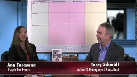 Project Management Logical Framework FAQs #13: How do I introduce the LogFrame Approach- Video