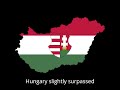 Hungary's 1946 Hyperinflation: When Money Lost Value 💸