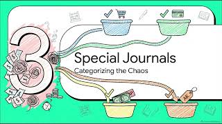 FA Ch 07   Accounting Information Systems