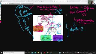 Machine Learning Lecture 4.1 : Introduction to Decision Tree