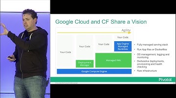 The Apache Way in the Cloud: Open PaaS Platforms Powered by Apache Software- James Watters