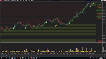 Ninjatrader 8 daytrading futures - Day Trading Futures nq March 2020 on ninja trader 8