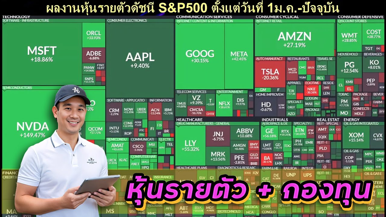 เลือกถูกตัวหรือเปล่า? พอร์ตหุ้น/กองทุน ยังดีอยู่ใช่มั๊ย? สรุปผลงานครึ่งปีแรก 2024