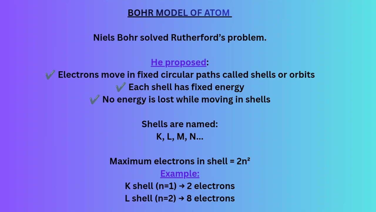Short summary of chapter-4 Structure of an atom Class-9 science 