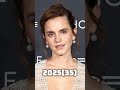 Harry Potter and the Deathly Hallows Part 2 Cast Then vs Now | Transformation