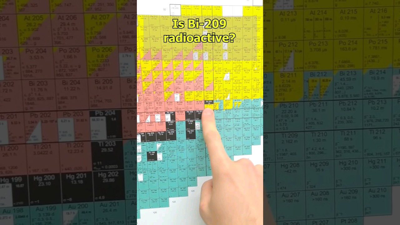 is bismuth radioactive? 