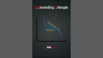 Descending Triangle #cryptocurrency