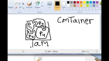 AutoDesk Inventor Assembly files