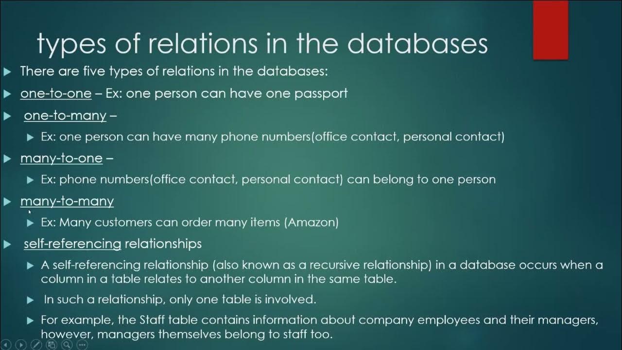 SQL - Types of relations in database - All in one with Java videos, SQL ...