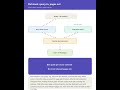Forget OCR: This New RAG Technique Reads Documents Like Humans (ColPali Explained)