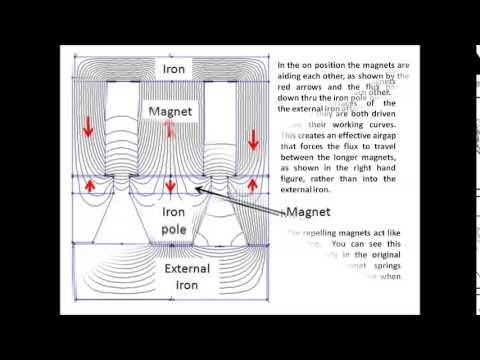 innovative new switchable magnet
