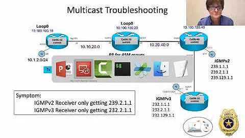 Multicast Troubleshooting Quickie #1