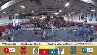 QM13   2022 FMA District Mount Olive Event