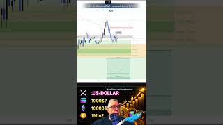 Solana, Bitcoin &amp; XRP: Kaufbereiche &amp; Trendanalyse #shorts