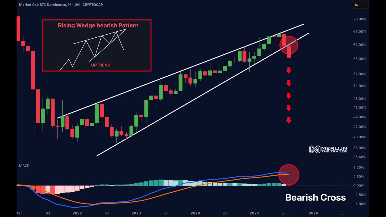 Bitcoin Coiling Up | ETH Gaining Traction New Highs In Sight | Altcoin ...