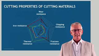 Take full profit of advanced cutting materials -  Part 1