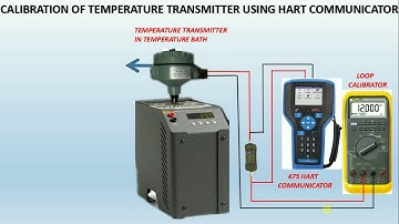 how to calibrate temperature transmitter with bath using HART COMMUNICATOR?