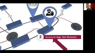 Famous How Does Zero Trust Network Access (ZTNA) Work? Profile