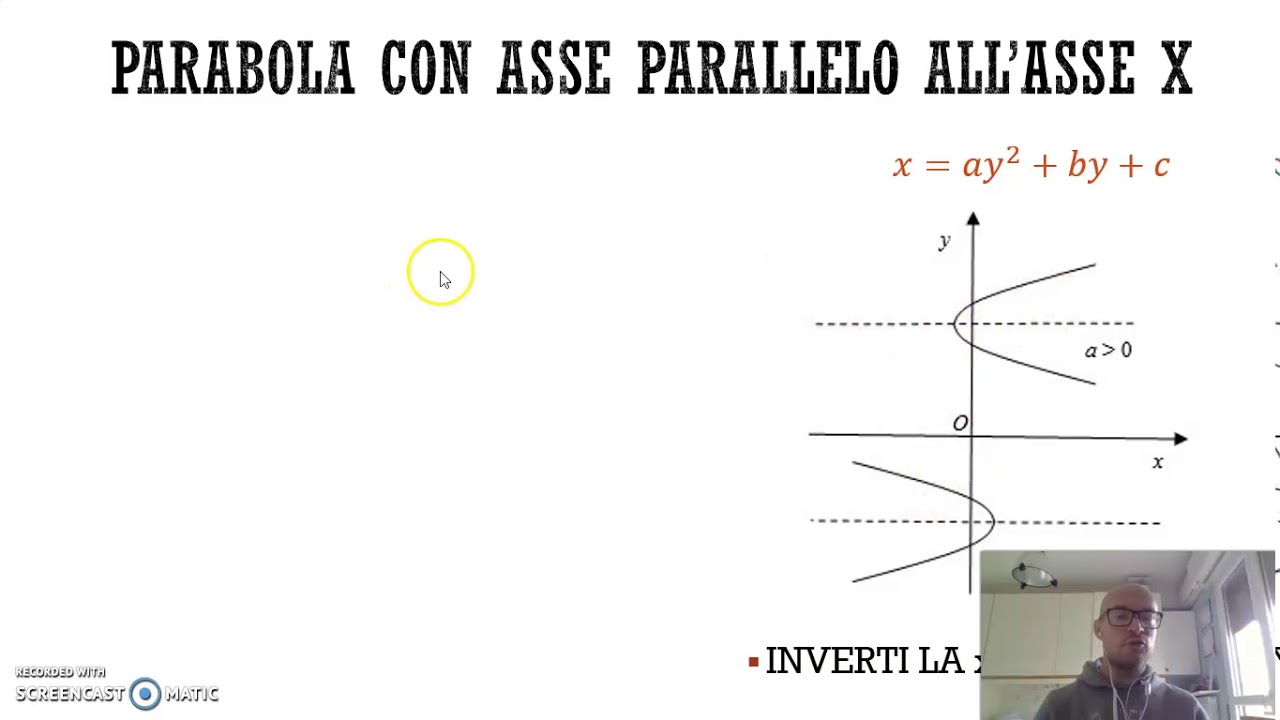 4 parabola con asse parallelo asse x - YouTube