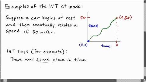 2.025 Intermediate Value Theorem
