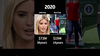 Celebrity compare Net worth Ivanka trump vs Barron trump #lvankatrump #barrontrump #celebrity #usa #shortvide Wealth