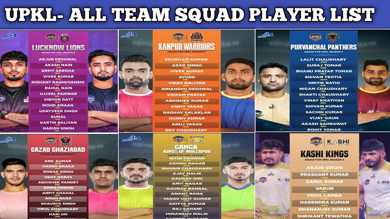 "UPKL 2025 All Team Squad List | Sabhi Teams Ke Final Players | UP Kabaddi League Season 2"