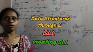 Linked List|SLL|create( )|@RC REDDY INSTITUTE OF TECHNOLOGY ATP BY JYOSHNA RANI DEVIREDDY|
