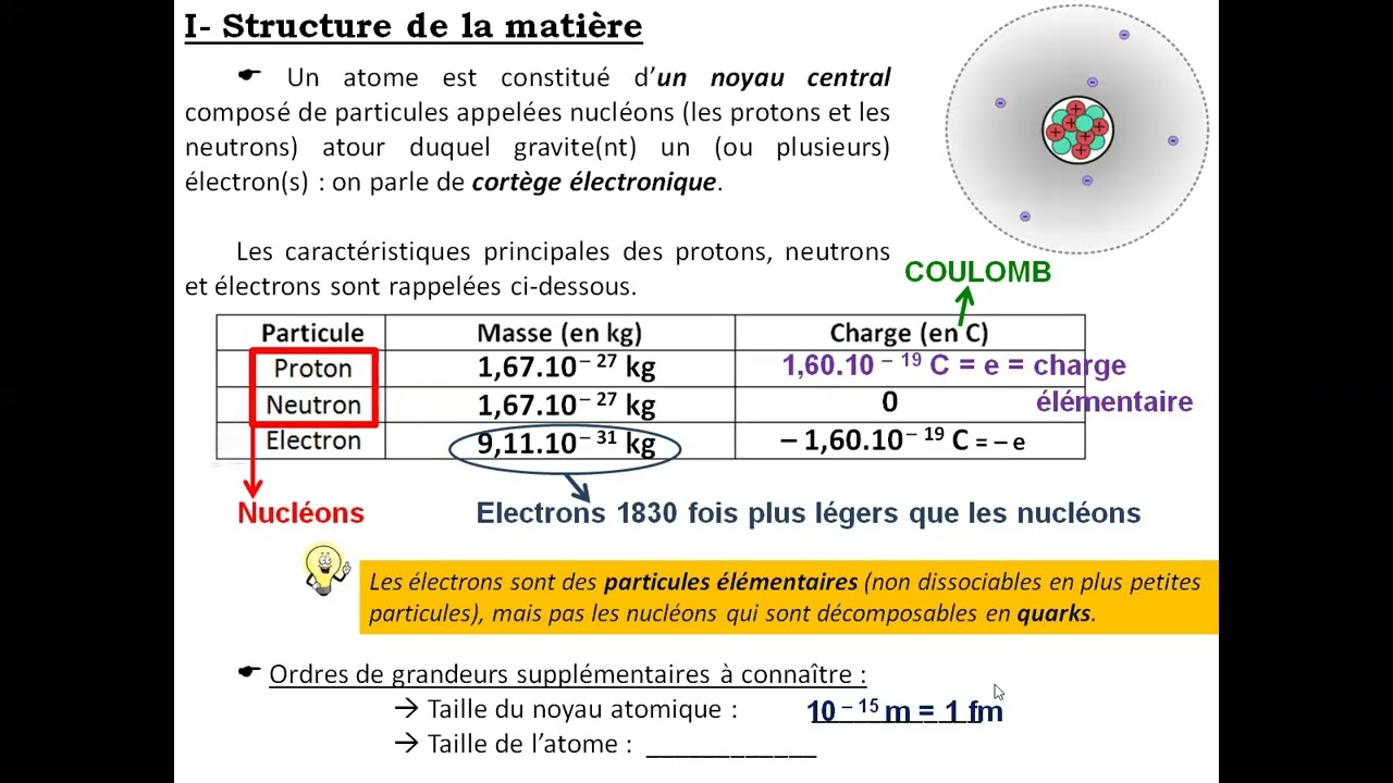 BCPST 1 - Cours Chimie 01 - Partie I.