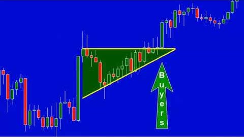 Trading Strategy Triangles Video Tutorial