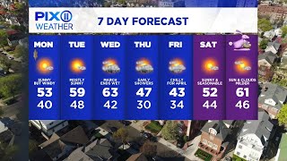 A look at a wild Sunday evening and your forecast for the week