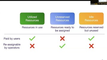 Intelligent Serverless Computing Systems, Hao Wang, Louisiana State University