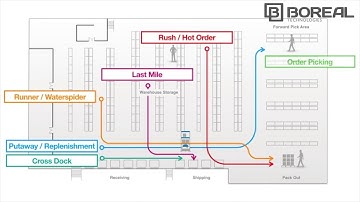 FlowChart Fetch Robotics Boreal Technologies